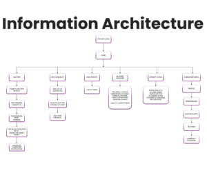 packpal info architecture