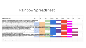 packpal rainbow spreadsheet